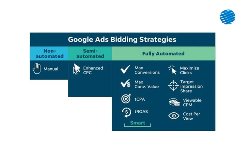 همه چیز راجب استراتژی قیمت‌گذاری تبلیغات در گوگل ادوردز
